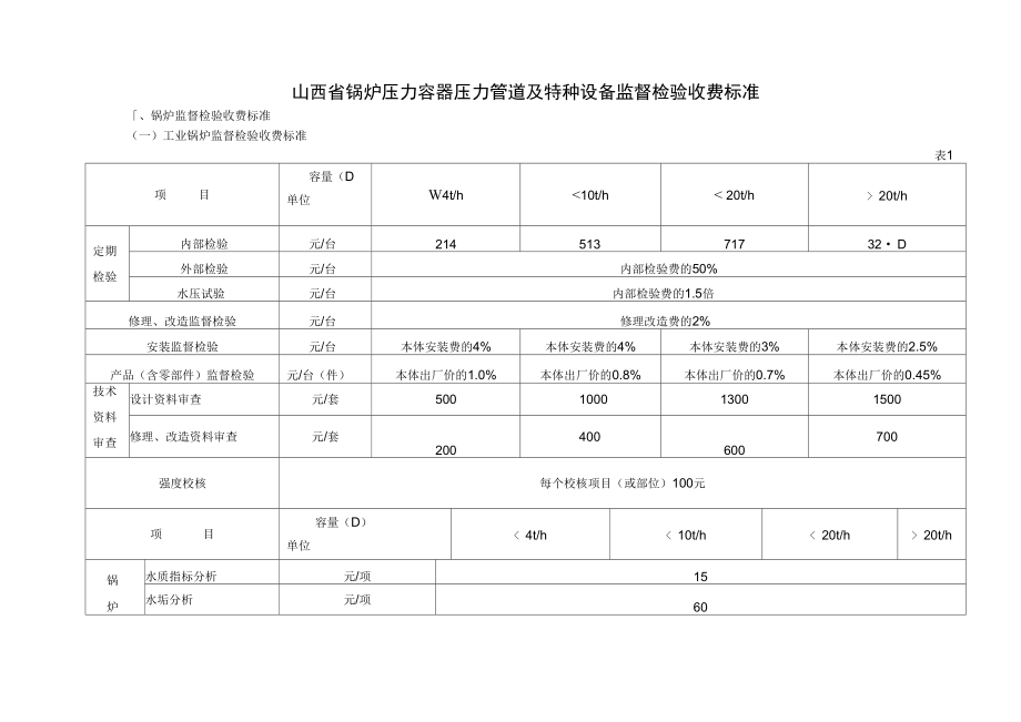 山西省鍋爐壓力容器壓力管道及特種設(shè)備監(jiān)督檢驗(yàn)收費(fèi)標(biāo)準(zhǔn)詳解——以設(shè)計(jì)環(huán)節(jié)為例