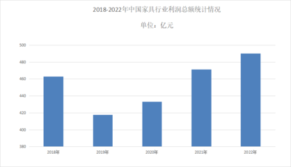 2024年二手家具行業(yè)前景分析:政策給二手家具市場提高良好發(fā)展機遇